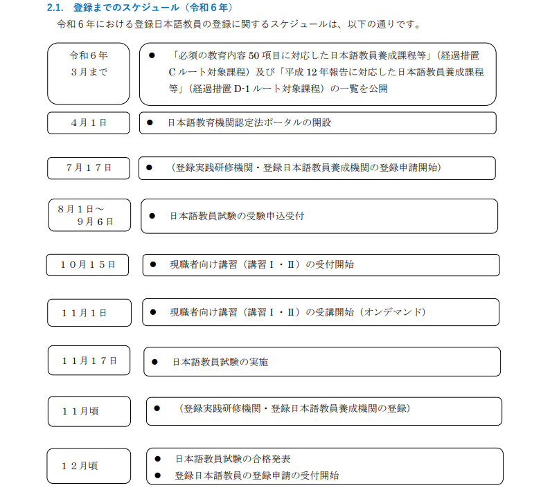 日本語教師の国家資格【登録日本語教員】と現職者向け経過措置の最新情報をお届け！｜神戸東洋日本語学院｜日本語教師養成講座